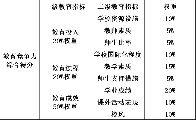 2025HKPEP全球国际学校百强榜单发布！这6所港校上榜（25/26学年申请中）