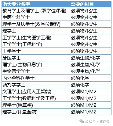 【DSE】学生DSE选修课程太多，理科、文科和商科到底怎么选？