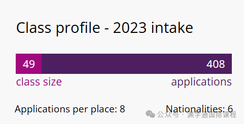 刚刚！曼大官网发布2024届招生录取数据！有专业竞争比高达28:1！