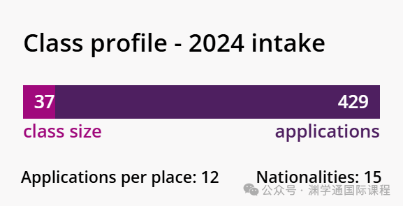 刚刚！曼大官网发布2024届招生录取数据！有专业竞争比高达28:1！