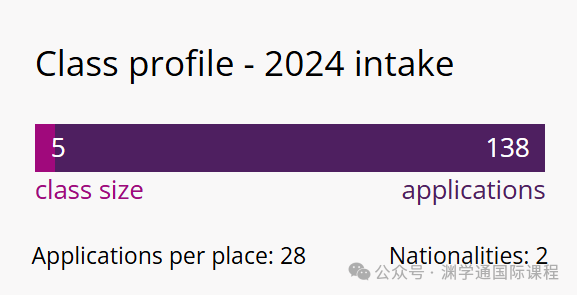 刚刚！曼大官网发布2024届招生录取数据！有专业竞争比高达28:1！