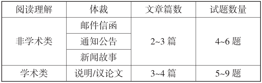 小托福指南：一篇文章读懂小托福的考核内容和应考技巧