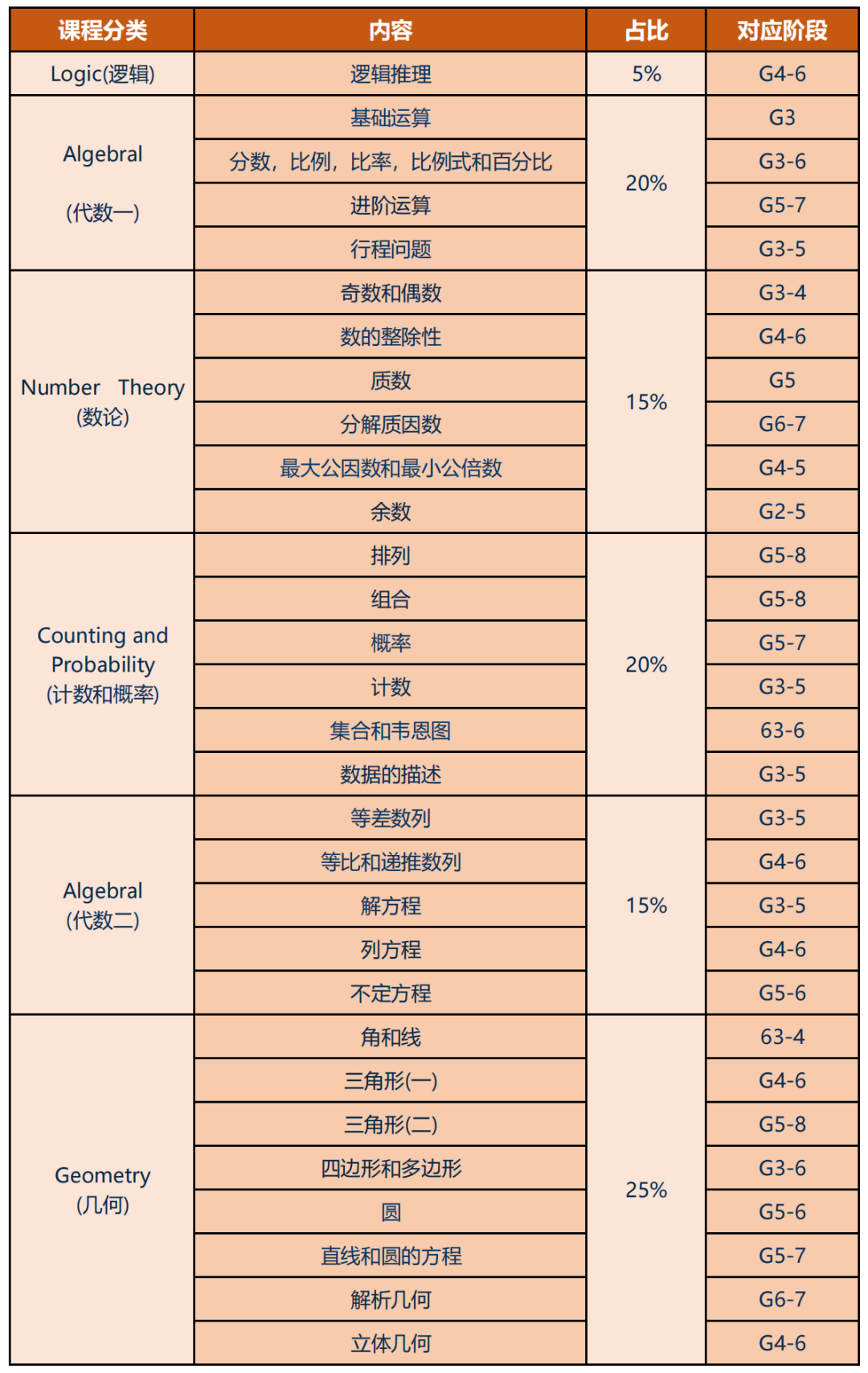 AMC8难度如何？2024年AMC8真题解析！