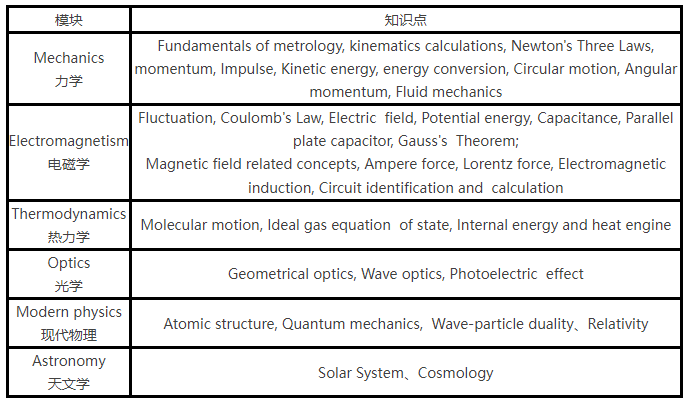 2025年物理碗进入备赛期，手把手教你如何备赛拿奖！