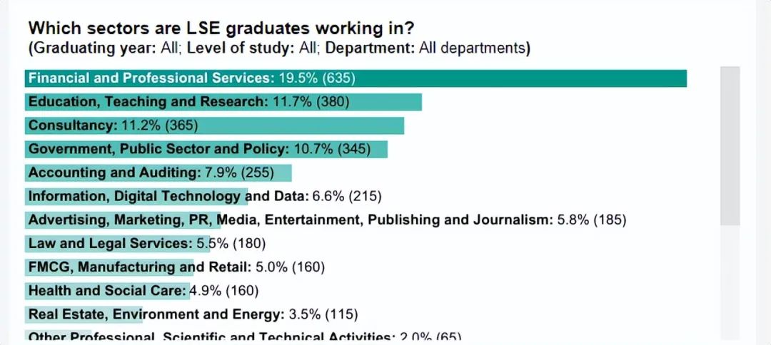 英国G5大学毕业生倾向选择什么工作，薪资状况如何？