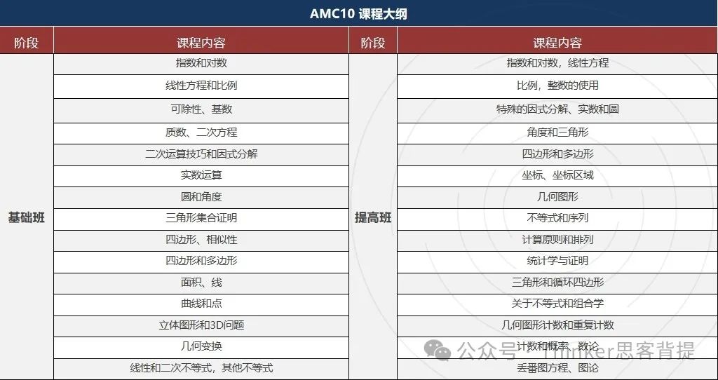 AMC8数学竞赛报名已开启！不同年级的学生该如何备考？机构AMC8辅导课程介绍