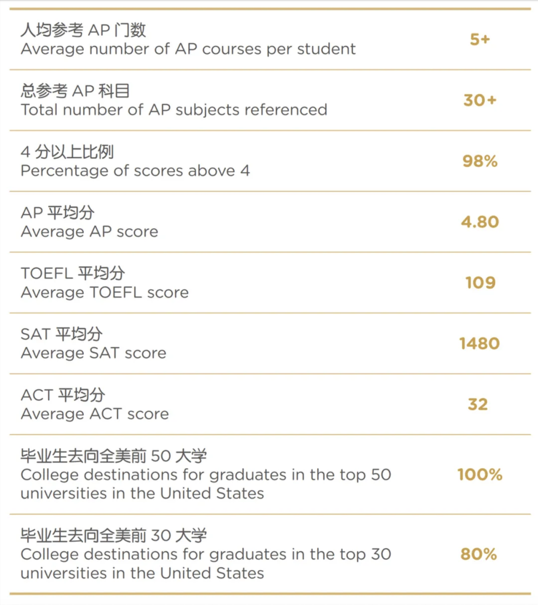 上海私立AP名校分析