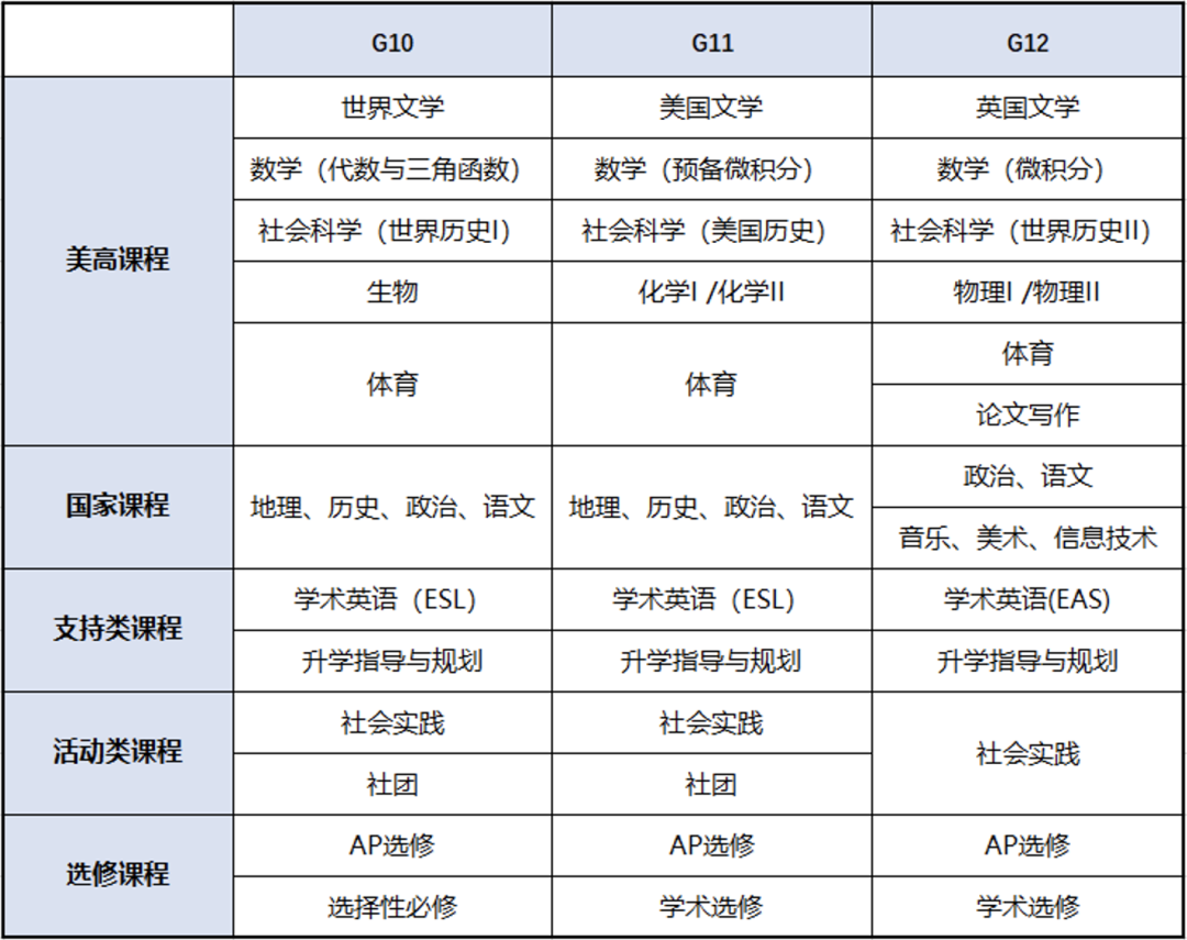 上海私立AP名校分析