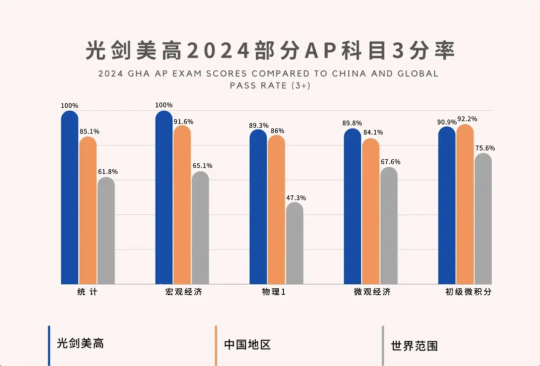 上海私立AP名校分析