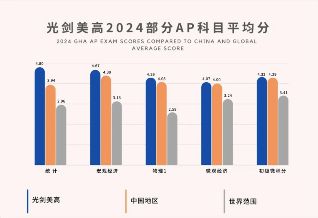 上海私立AP名校分析