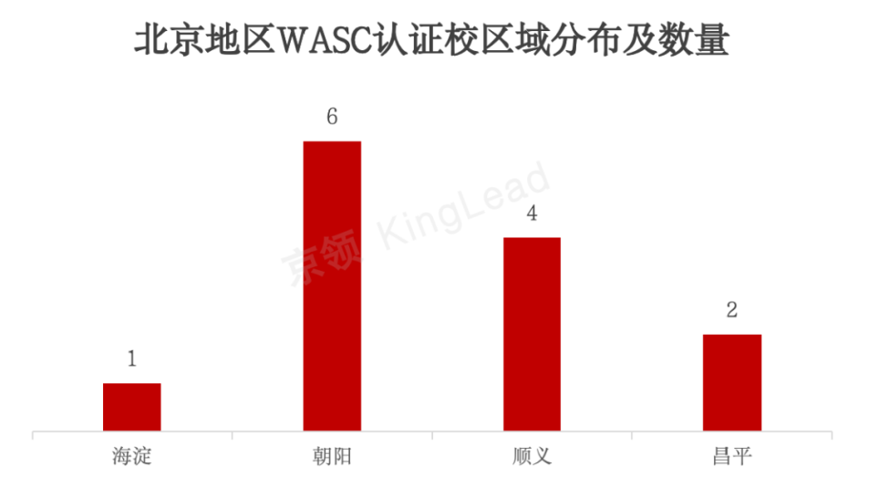 北京地区WASC认证情况研究报告