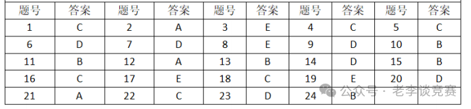 2024年袋鼠数学竞赛L1/A级别真题高清PDF试卷及答案解析！