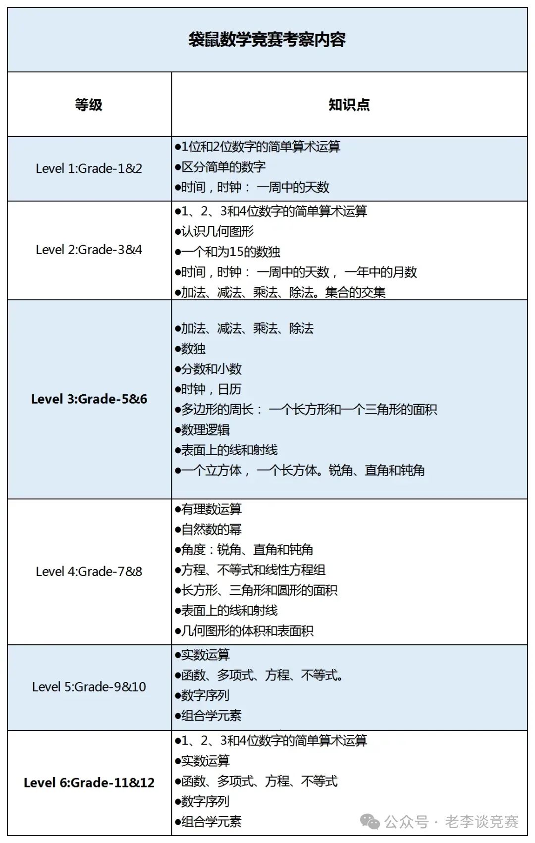 2024年袋鼠数学竞赛L1/A级别真题高清PDF试卷及答案解析！