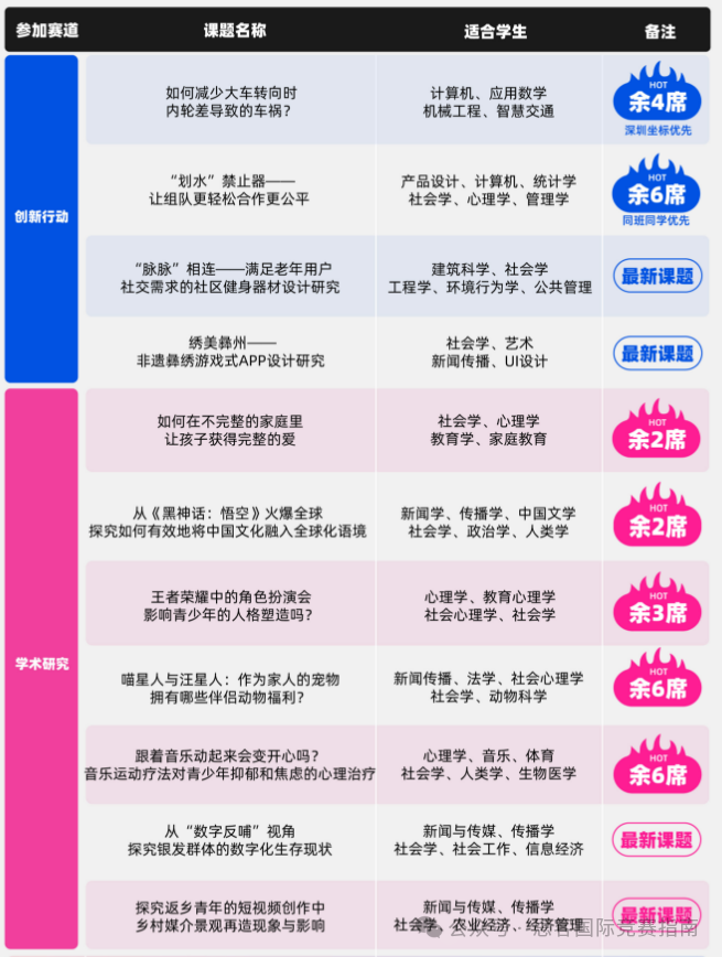 2024-2025最全CTB竞赛流程、竞赛规则详细解读！附CTB竞赛课题培训辅导！