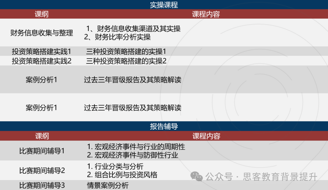 SIC中学生投资挑战赛：AP/IB/ALevel体系学生分别怎么备考？