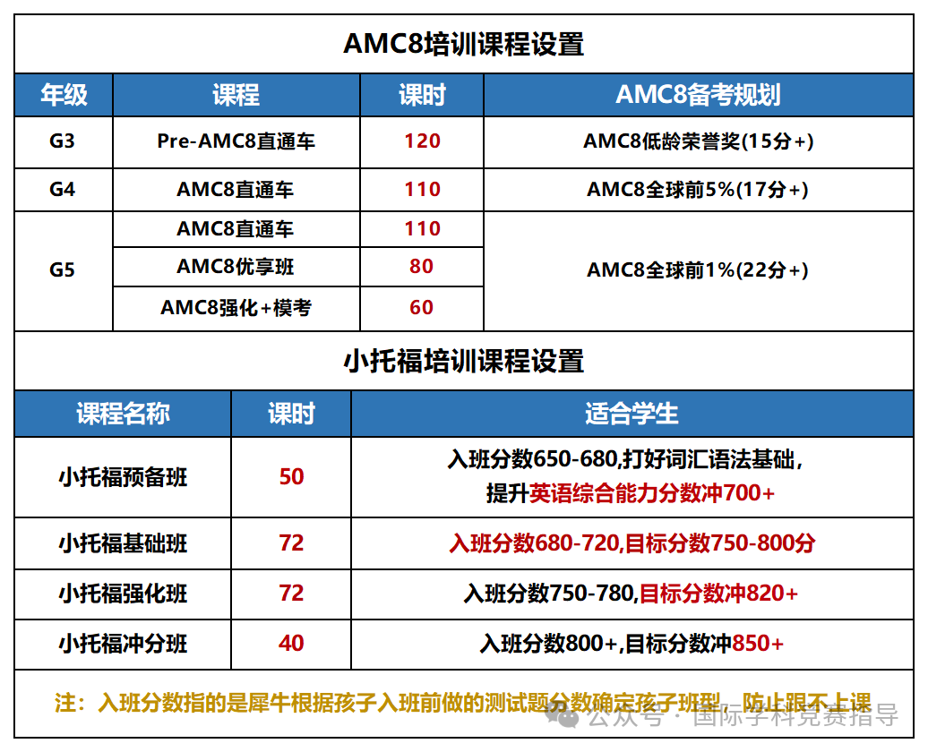 上海三公简历怎么写？上海三公简历上要准备哪些东西？