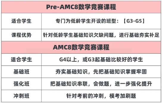 2024年AMC8竞赛考试难度揭秘！AMC8数学竞赛真的不简单！