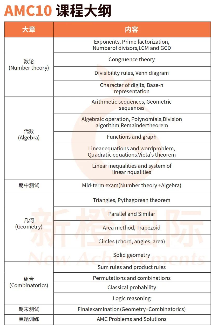 WLSA新一轮招生启动，笔试/面试技巧大公开！直接点名AMC竞赛