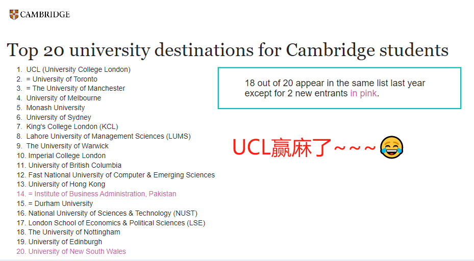 CAIE官方揭秘2023年A-Level考生大学去向：UCL & 商管专业最火爆！