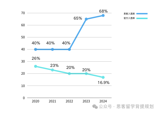 2025年JohnLocke竞赛值得参加吗？附JohnLocke竞赛入围规划！