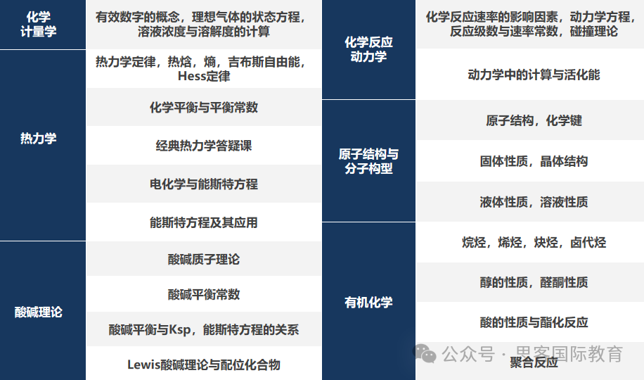 2025年UKCHO化学奥赛全攻略！含金量/考试时间/考试内容/历年分数线/课程培训