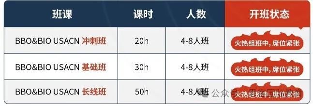 25年BBO竞赛考察内容有哪些新变化？9~12年级国际生参加BBO有哪些好处？