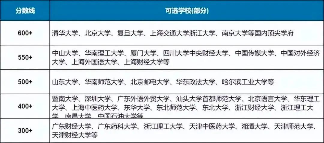 参加华侨生联考要什么条件？2025华侨生联考政策解读