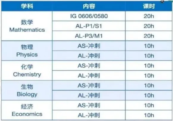 ALevel大考10月考情速递！ALevel大考后续重点科目考试安排及ALevel线上线下辅导课程介绍