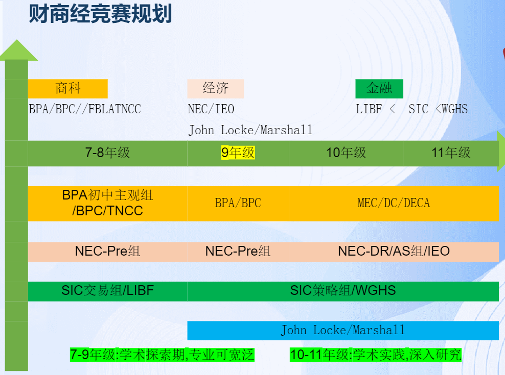 经济商科er速看！高含金量商赛挑选指南，附机构经济商赛课程培训~