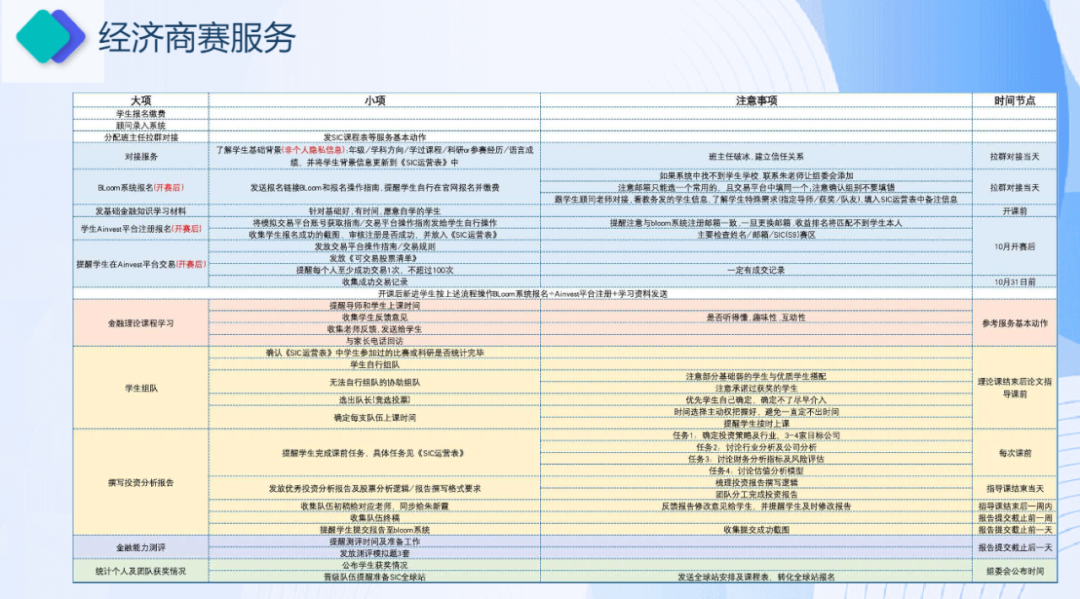 经济商科er速看！高含金量商赛挑选指南，附机构经济商赛课程培训~