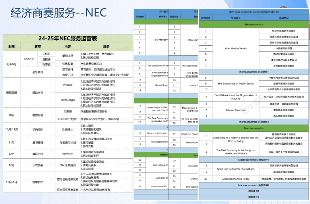 经济商科er速看！高含金量商赛挑选指南，附机构经济商赛课程培训~