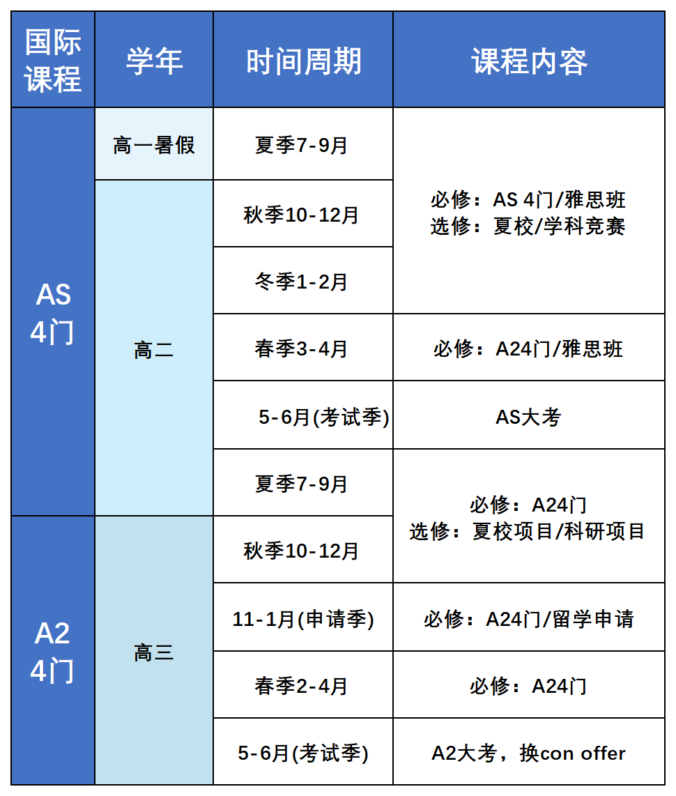 IB课程太难学了！ 转A-Level脱产可行吗？如何规划？