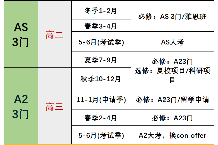 IB课程太难学了！ 转A-Level脱产可行吗？如何规划？