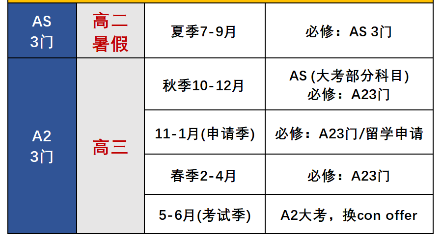 IB课程太难学了！ 转A-Level脱产可行吗？如何规划？