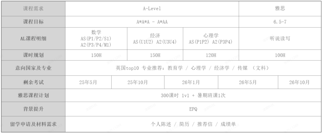 IB课程太难学了！ 转A-Level脱产可行吗？如何规划？