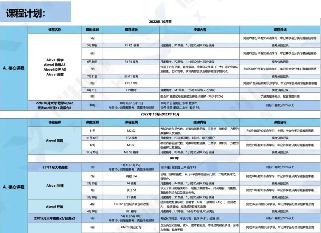 IB课程太难学了！ 转A-Level脱产可行吗？如何规划？