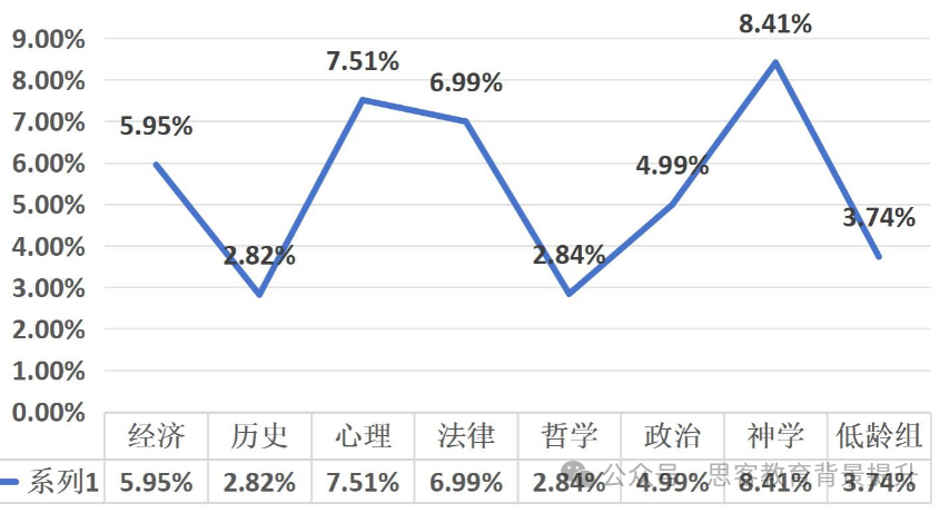 Johnlocke值得参加吗？Johnlocke入围率/获奖率/备考规划解析