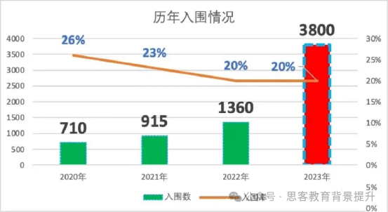 Johnlocke值得参加吗？Johnlocke入围率/获奖率/备考规划解析