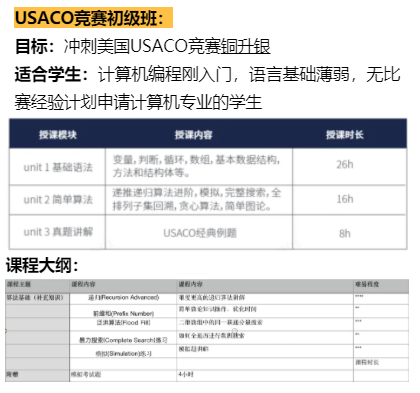 USACO竞赛适合哪些人群参加？晋级率如何？附备考规划~