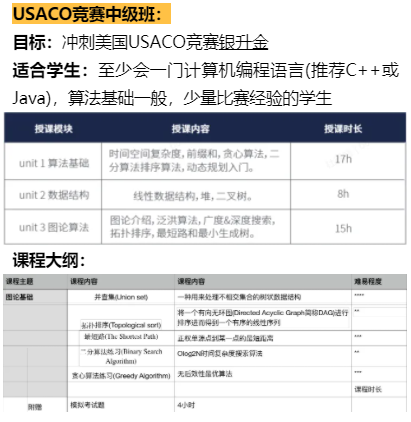 USACO竞赛适合哪些人群参加？晋级率如何？附备考规划~