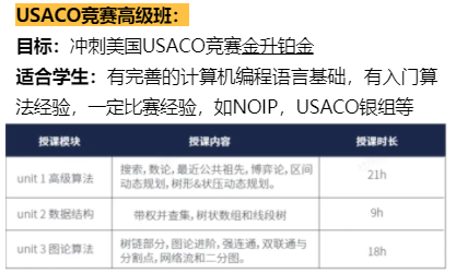 USACO竞赛适合哪些人群参加？晋级率如何？附备考规划~