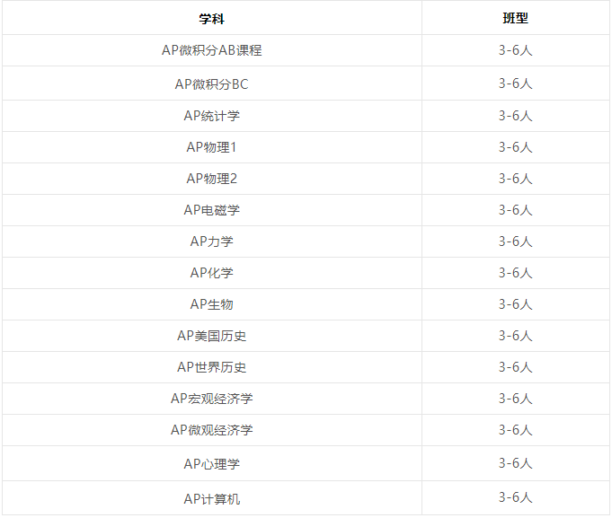 如何选择AP微积分Pre/AB/BC课程？AP微积分的考试形式是什么？