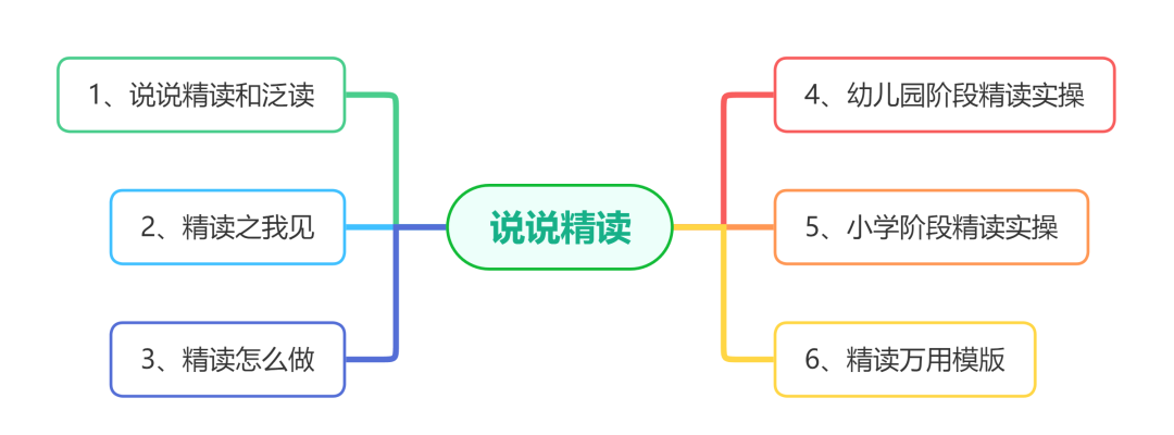 什么是深度阅读？怎样才能做到有效？实用技巧分享！