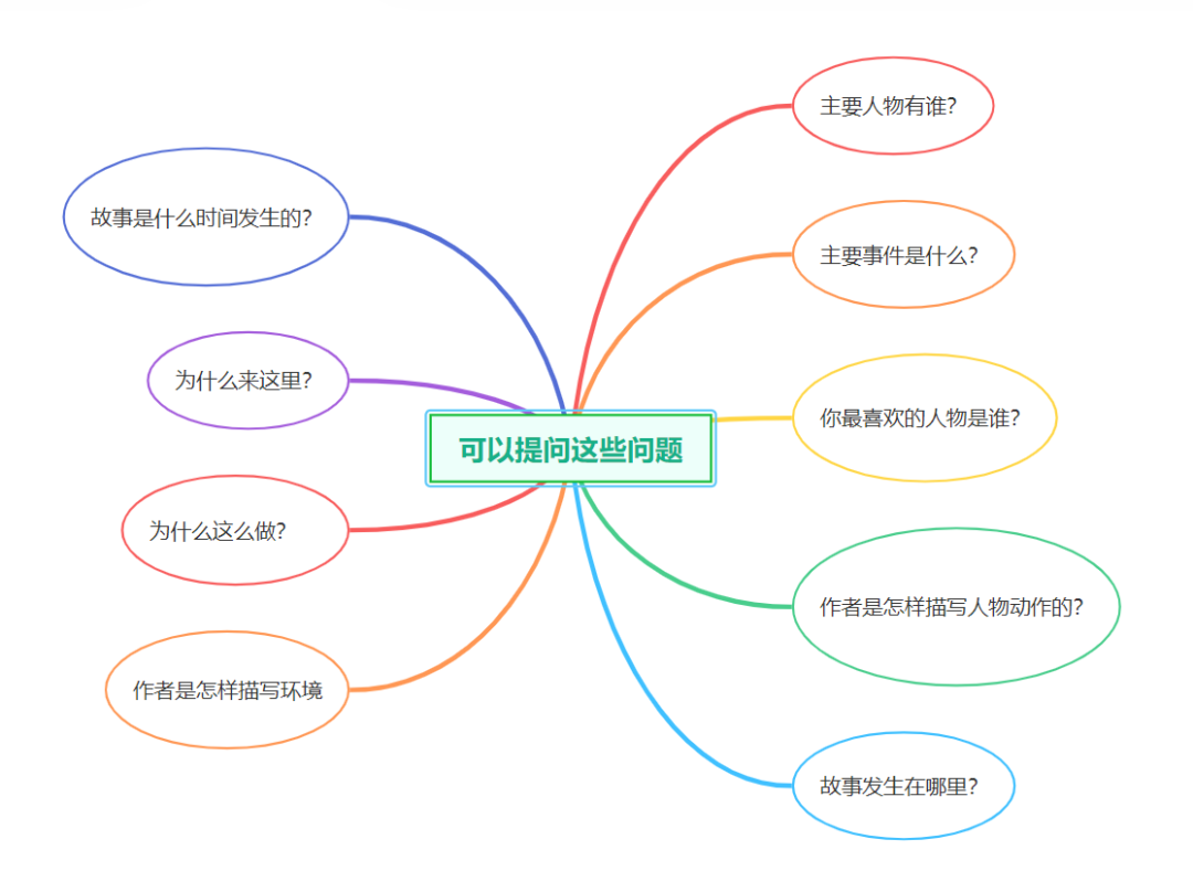 什么是深度阅读？怎样才能做到有效？实用技巧分享！