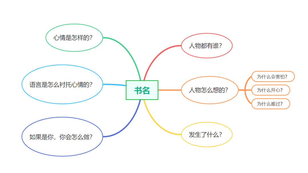 什么是深度阅读？怎样才能做到有效？实用技巧分享！