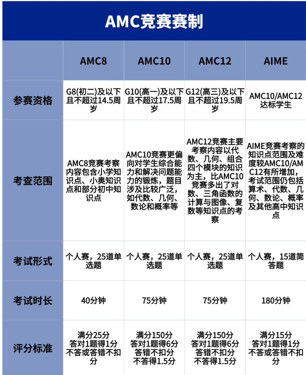 WLSA上海2025入学考纲公布！AMC竞赛好重要！头部国际学校亮牌AMC竞赛究竟为什么？