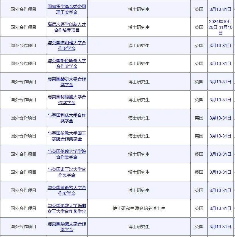 英国博士奖学金申请难度大？获奖概率小？英国奖学金汇总和带奖案例分享都在文里！