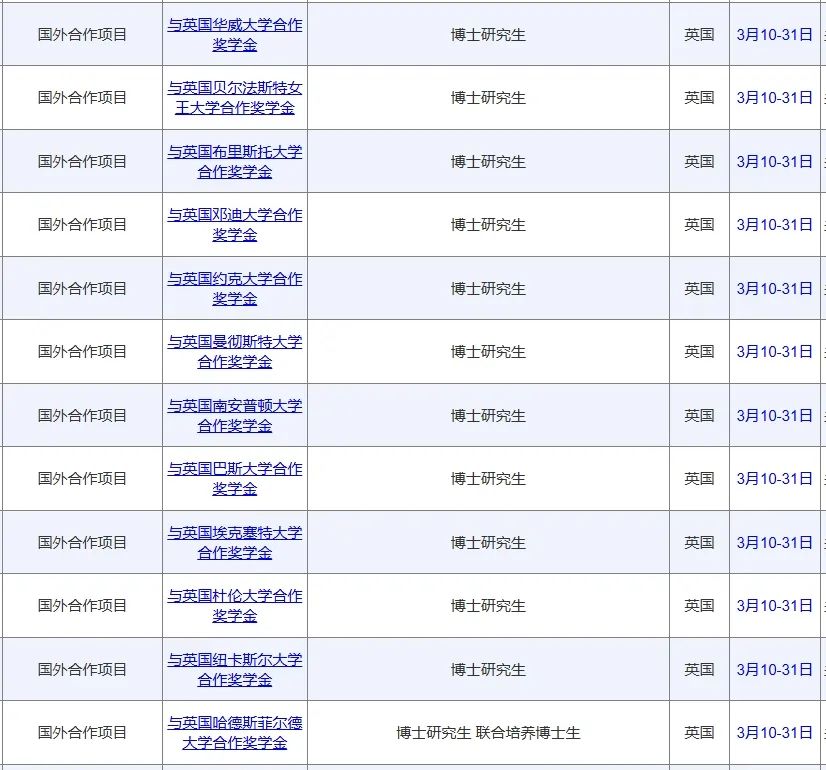 英国博士奖学金申请难度大？获奖概率小？英国奖学金汇总和带奖案例分享都在文里！