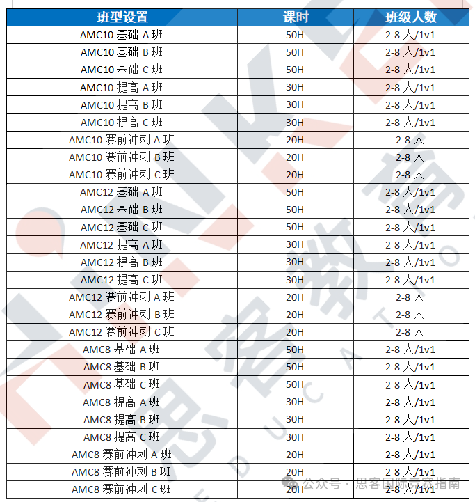 AMC竞赛什么时候考试？小白参加AMC该如何准备？文末领取AMC竞赛备考资料~