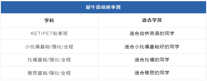 KET和PET考试是什么？KET和PET有哪些含金量？